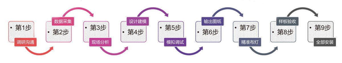 教室照明改造解決方案